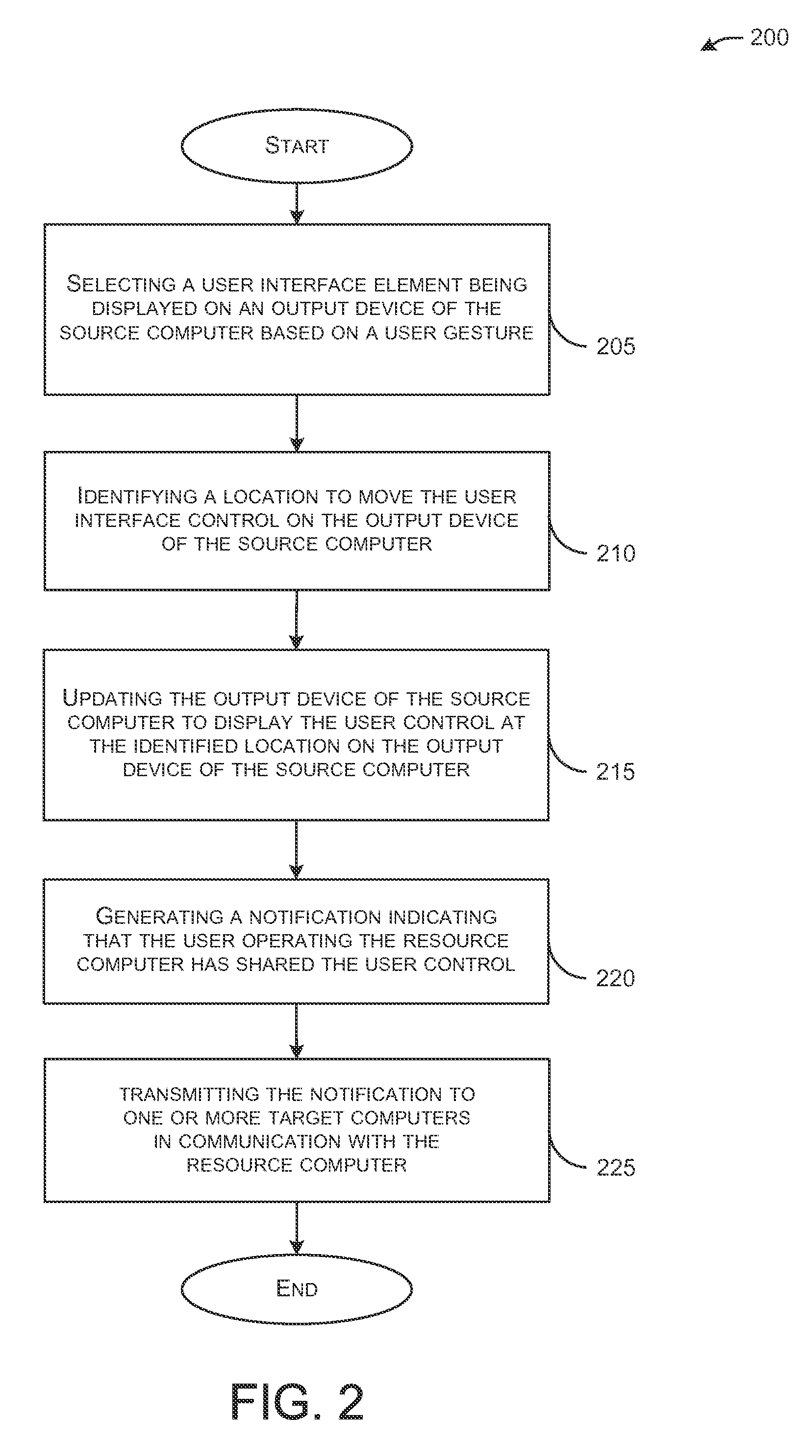 Systems and Methods for Sharing a User Interface Element Based on User Gestures