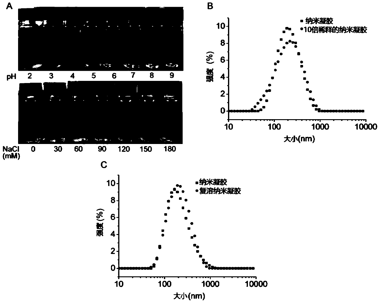 Rapeseed protein-based nanogel and application thereof