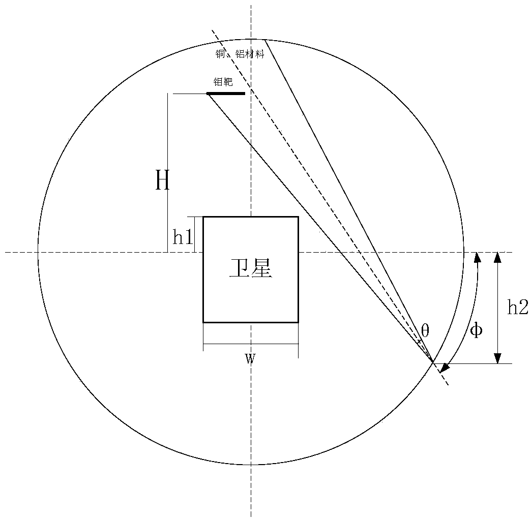 Thermal vacuum test suitable for space X-ray load whole-satellite