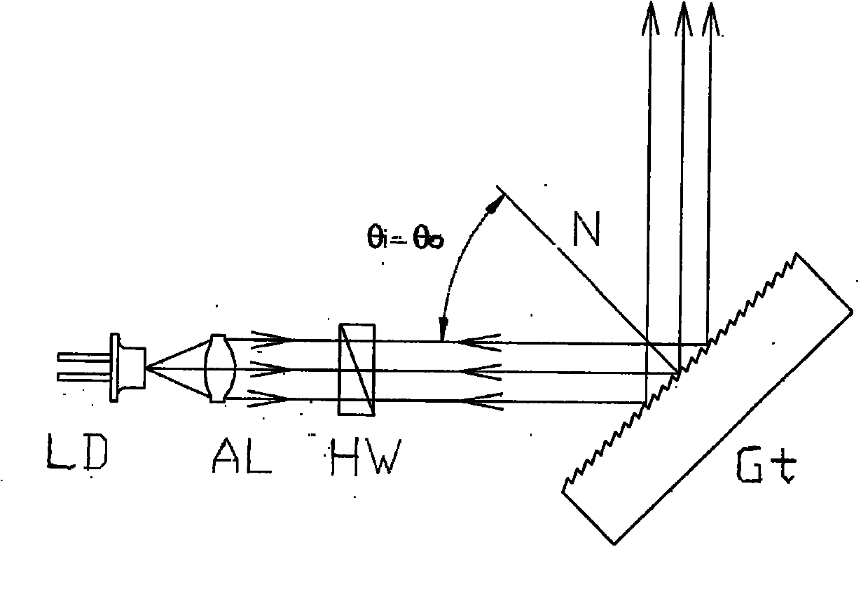 Grating external cavity semiconductor laser