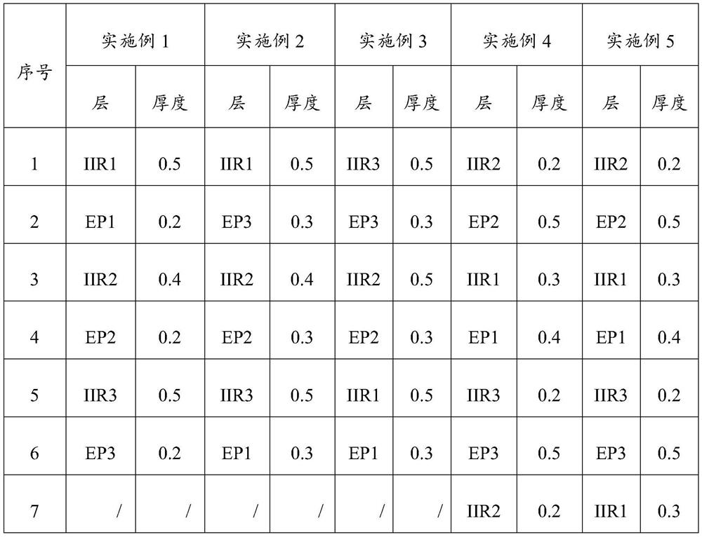 Wide-temperature-range gradient multi-layer self-adhesive constrained damping material and preparation method thereof