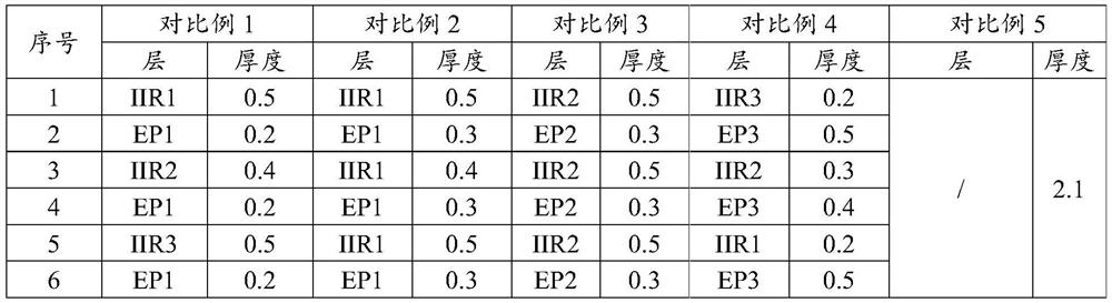 Wide-temperature-range gradient multi-layer self-adhesive constrained damping material and preparation method thereof