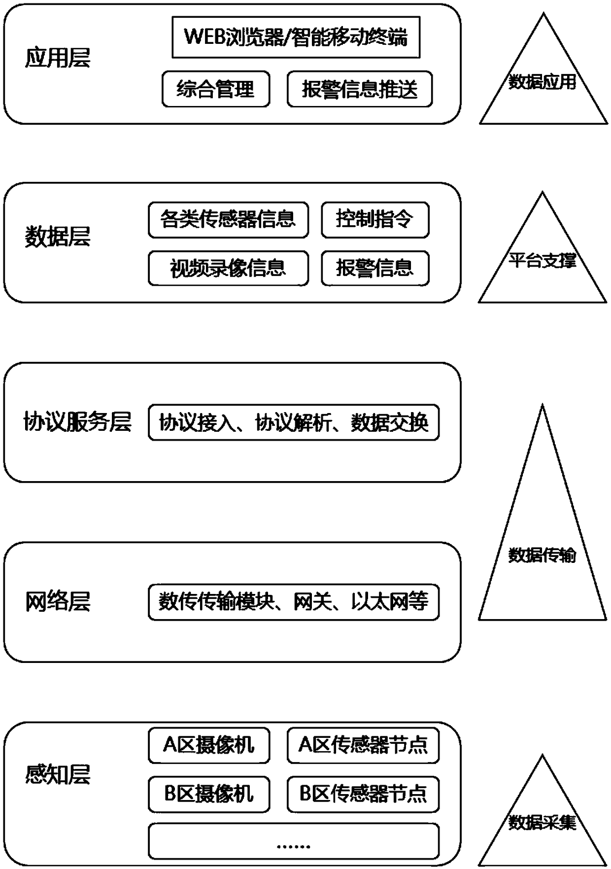 Agricultural base multi-functional monitoring system