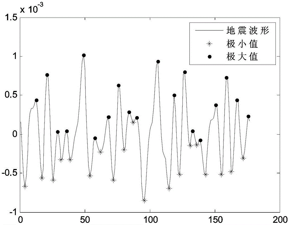 2D seismic data all-horizon automatic tracking method based on unsupervised classification