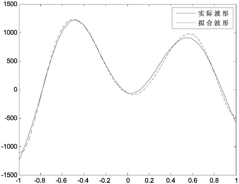 2D seismic data all-horizon automatic tracking method based on unsupervised classification