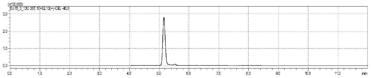 Method for determining four free fatty acids in human dried blood spots by using high performance liquid chromatography tandem mass spectrometry hyphenated technique