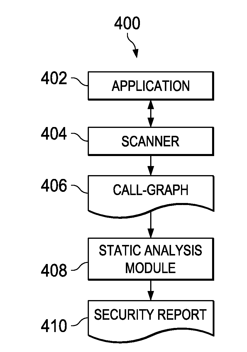 Static analysis based on abstract program representations