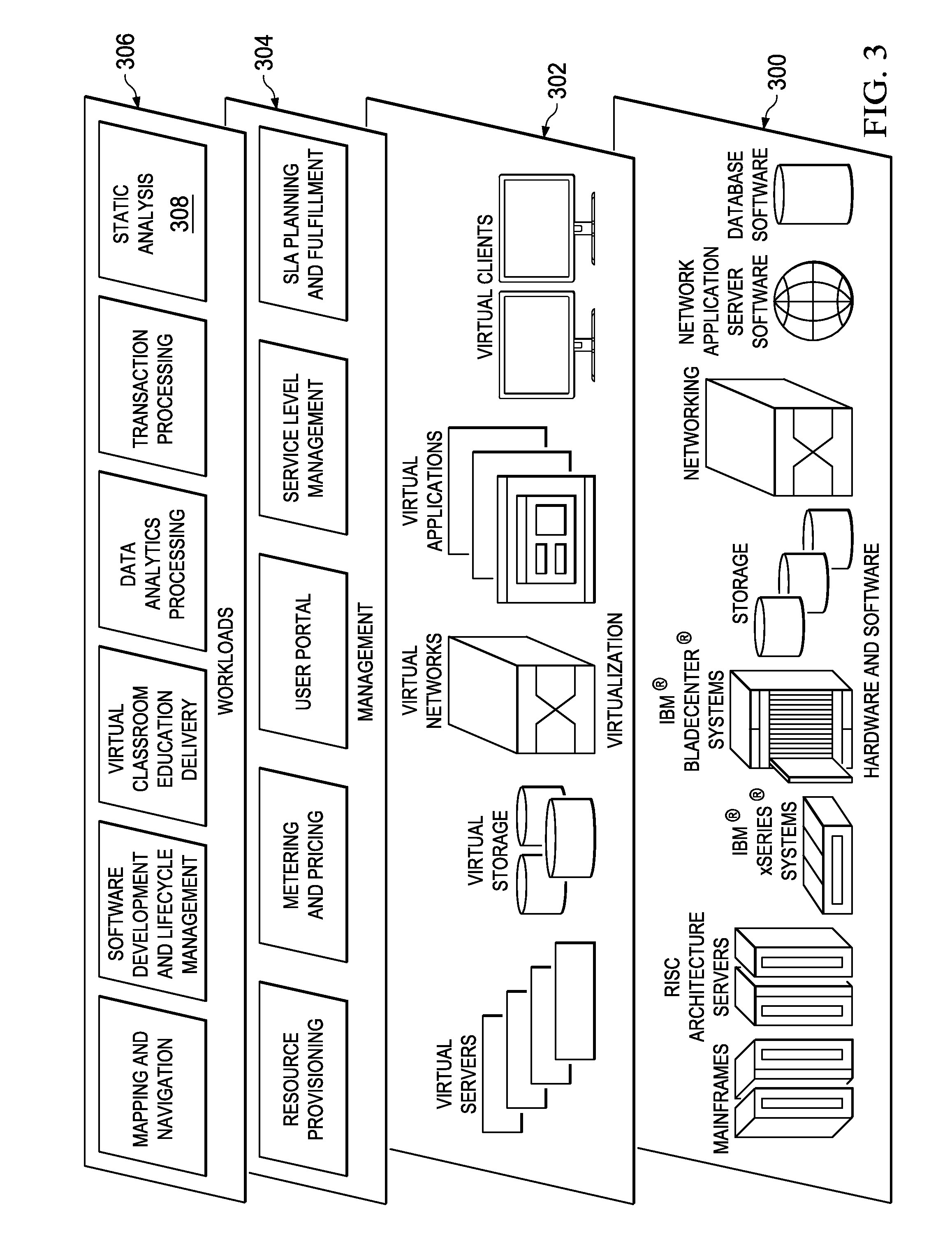 Static analysis based on abstract program representations