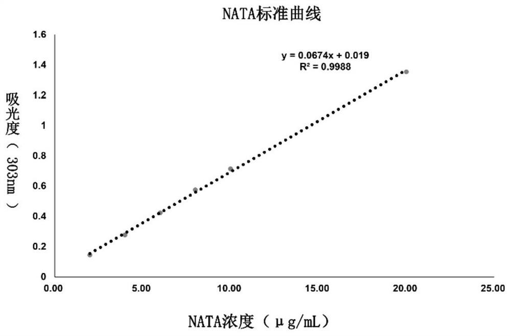 Oxidized sodium alginate modified natamycin eye drops and preparation method thereof
