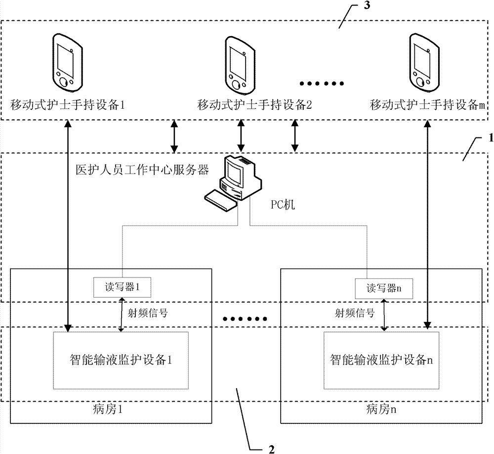 RFID wireless communication-based transfusion monitoring system