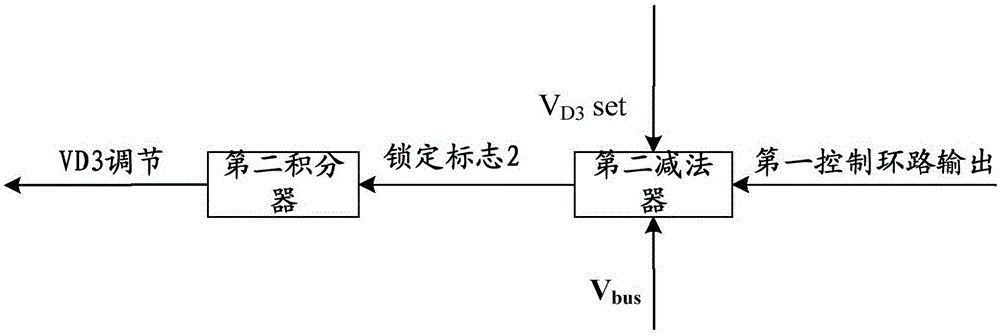 Device and method of adjusting modulator output optical signal power balance