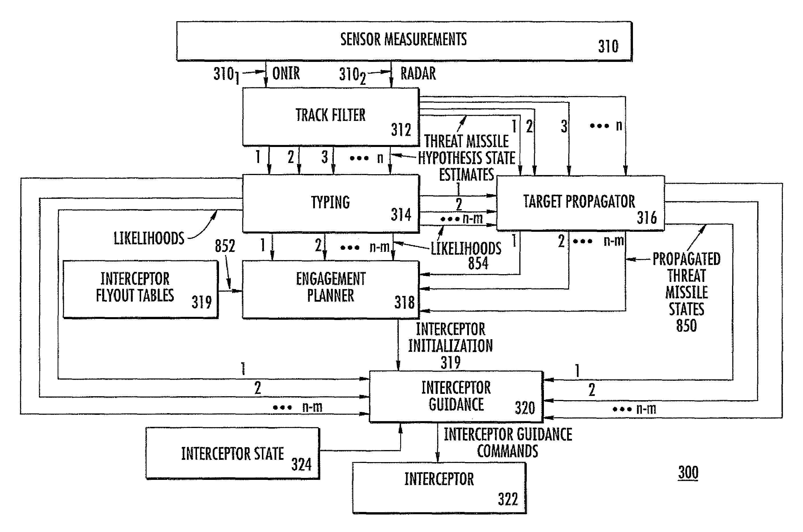 Boost phase intercept missile fire control system architecture