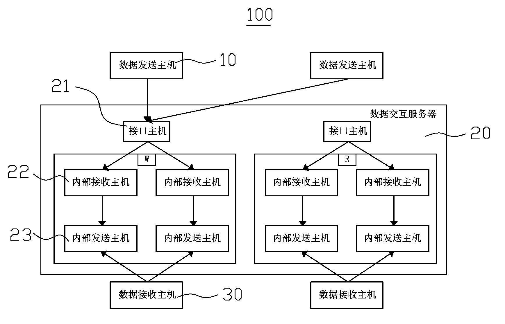 Data access method and device