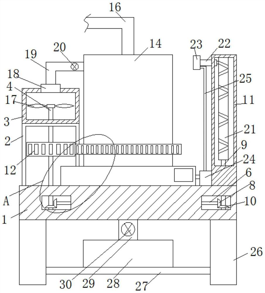 Multifunctional rotary RTO