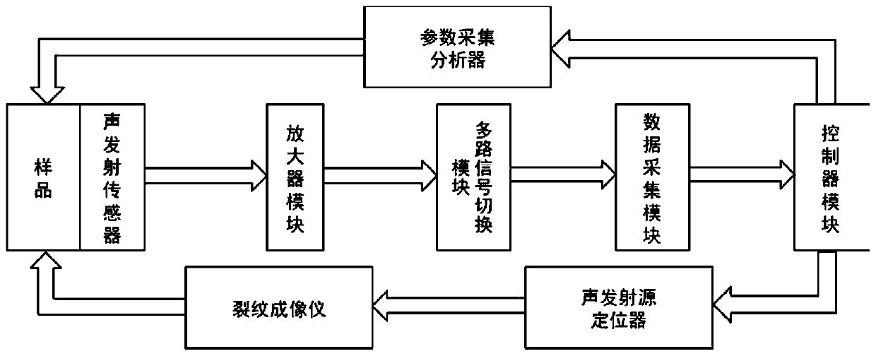 Mechanical property detection and data processing method for hydrate-containing sediments