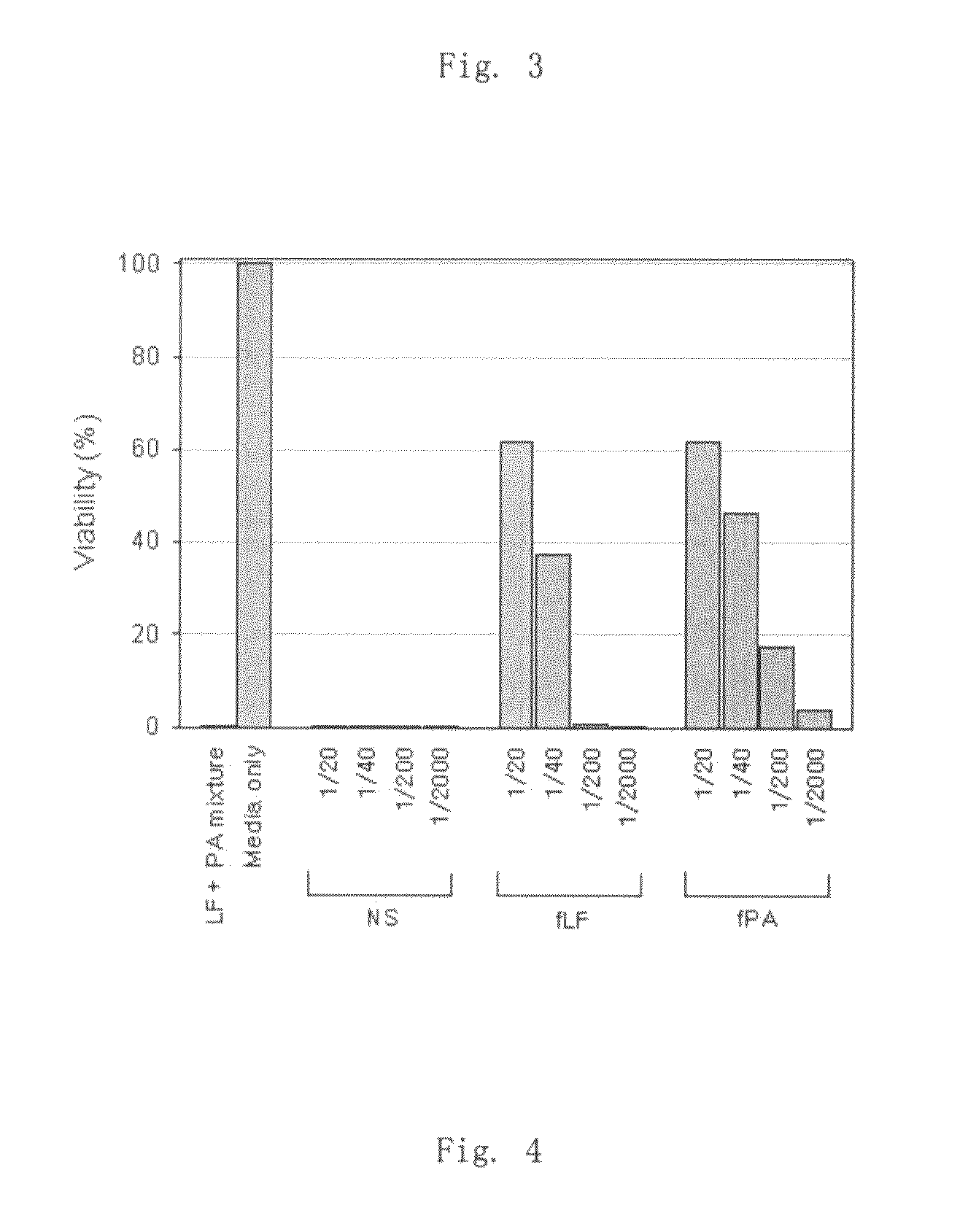 Monoclonal antibody specific to anthrax toxin