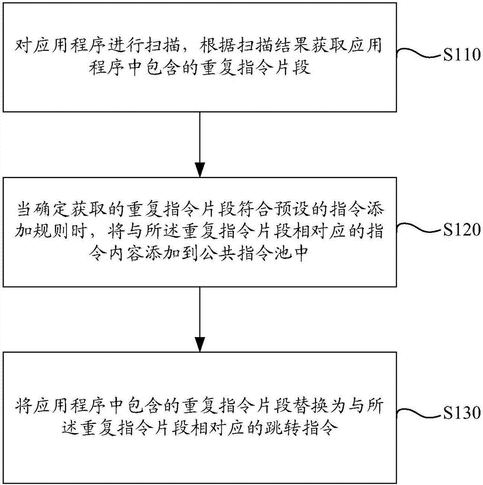 Reinforcing method and device of application program, computing device and computer storage medium