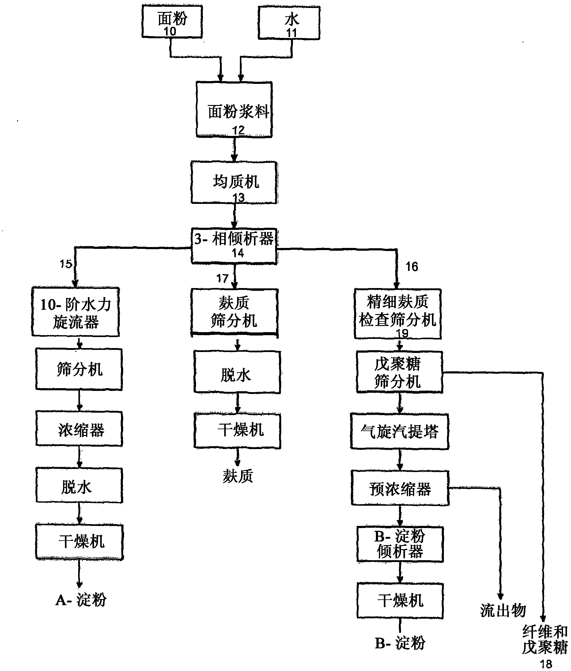 Method and apparatus for the production of an arabinoxylan-enriched preparation and other co-products