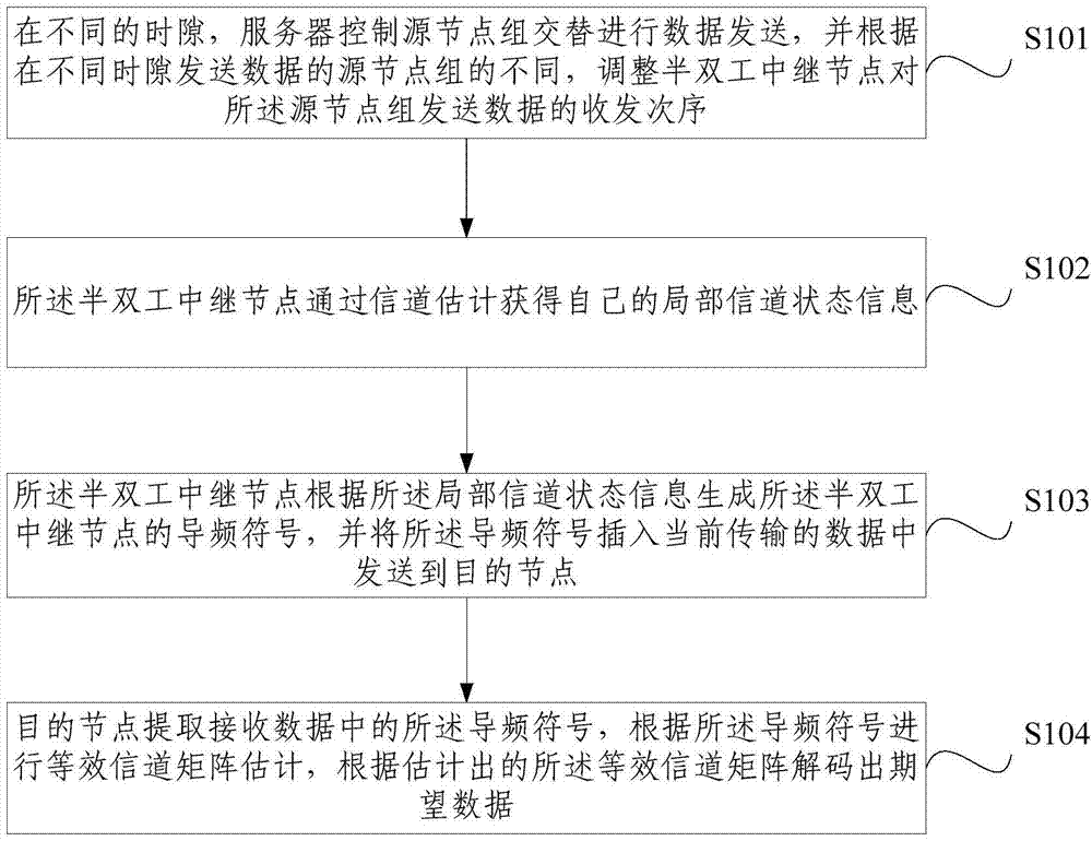 Data transmission method of transceiver under two-cell multi-user two-hop network