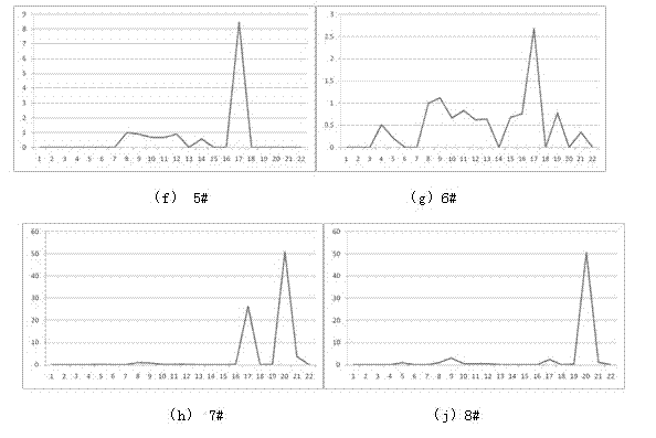 Early warning and monitoring device and monitoring method of mobile stench pollution