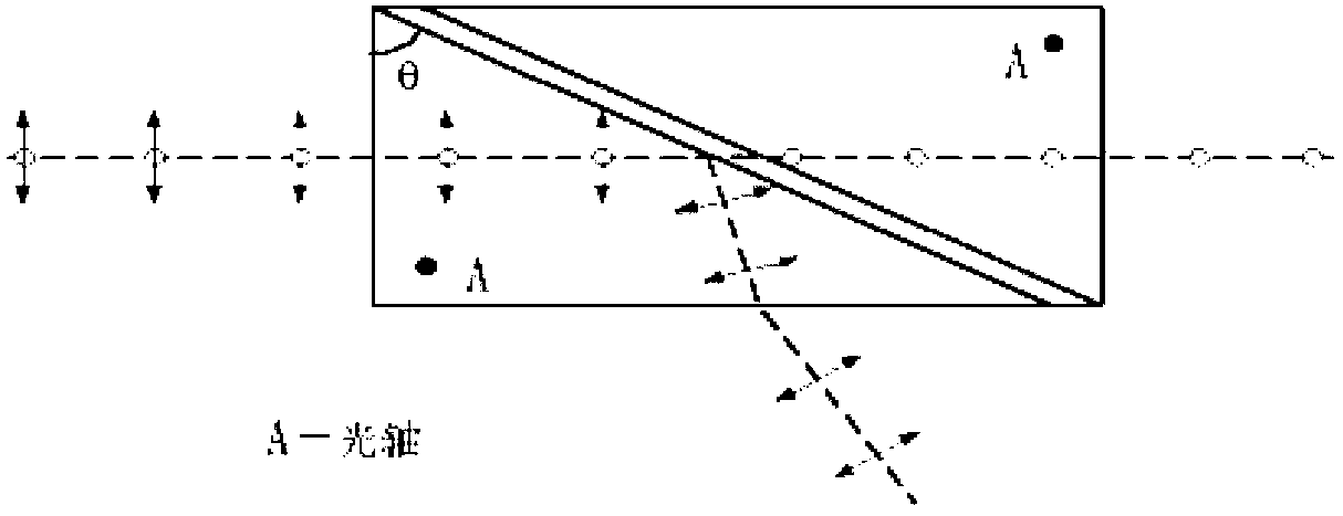 Polarizing prism based on alpha-BaTeMo 2O9 crystal