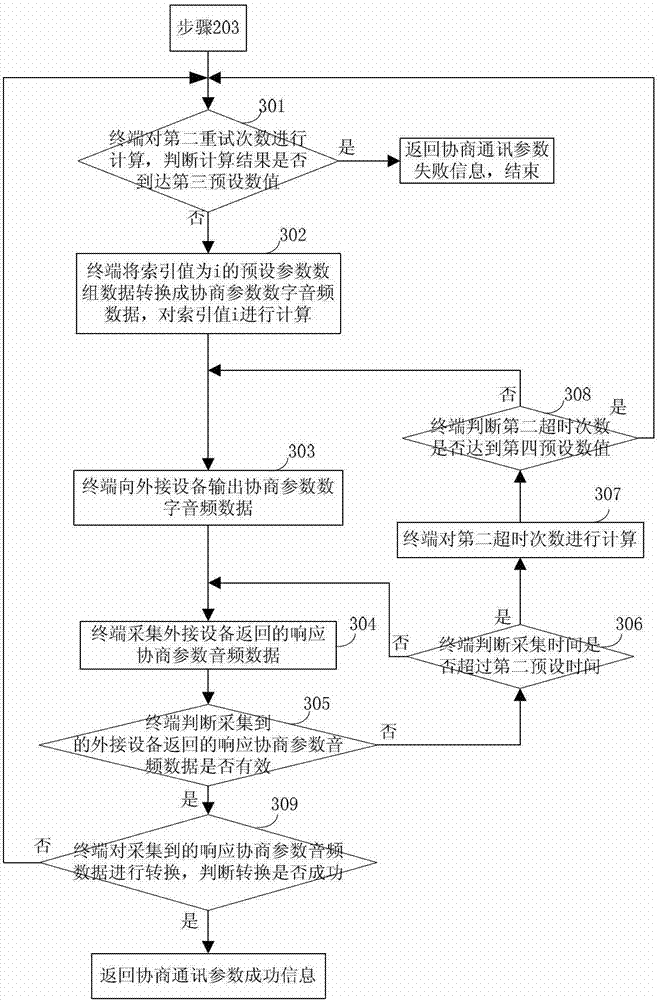 Communication method and communication device between terminal and external equipment