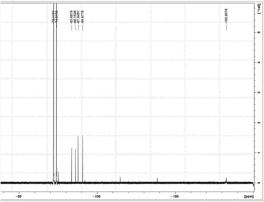 Method for detecting impurities in lithium hexafluorophosphate