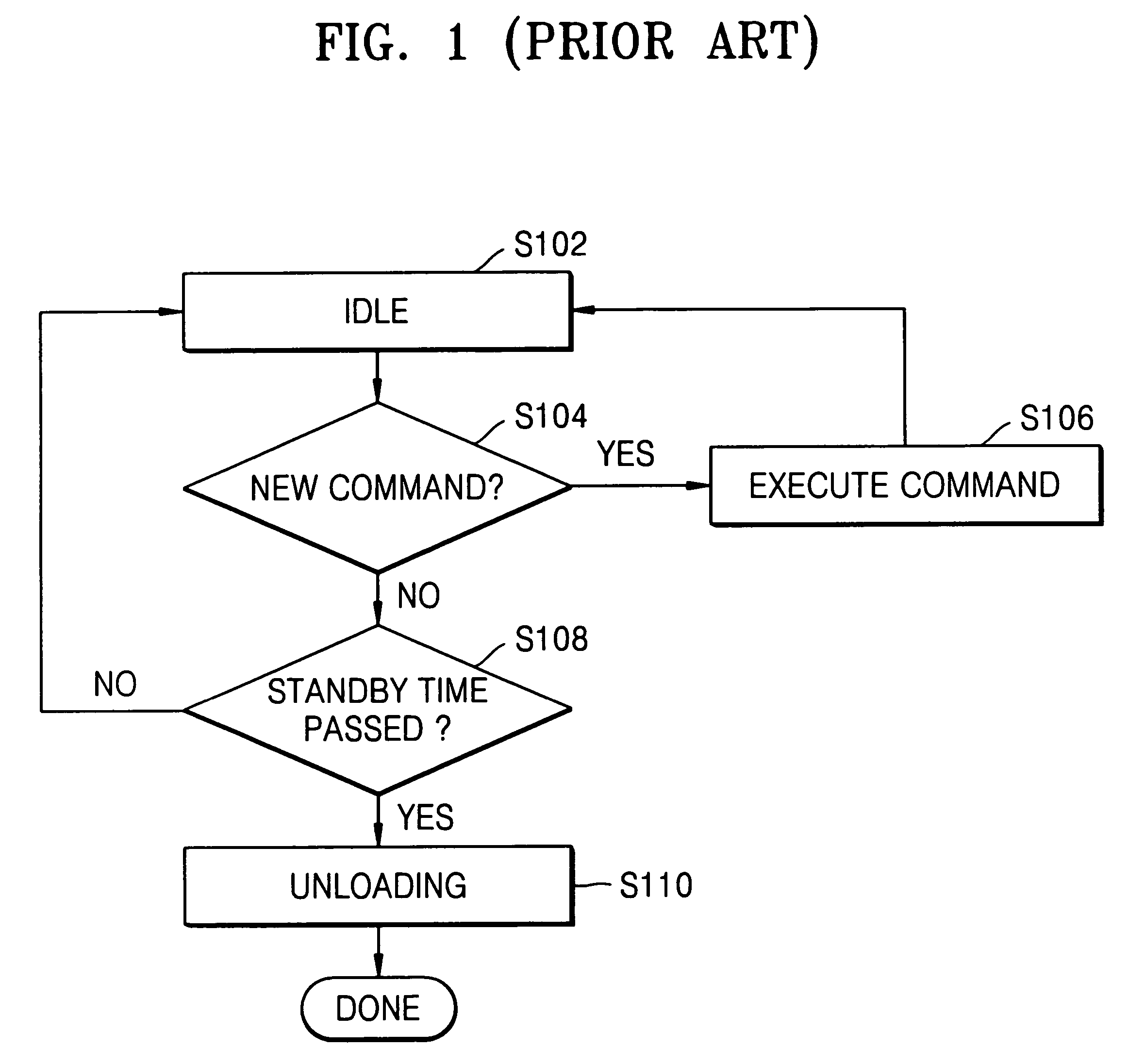 Method and apparatus for controlling unload standby time of hard disk drive