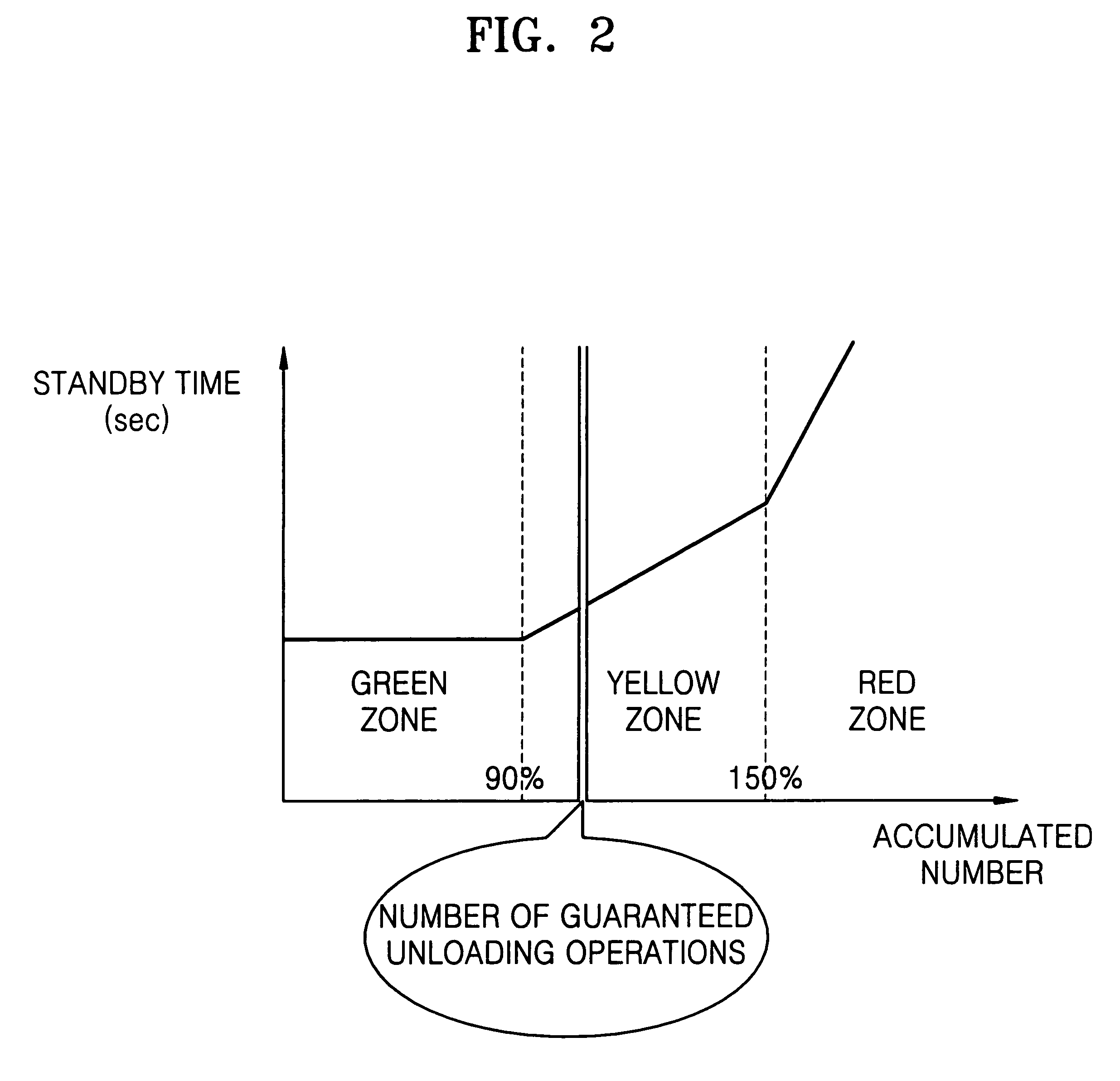 Method and apparatus for controlling unload standby time of hard disk drive