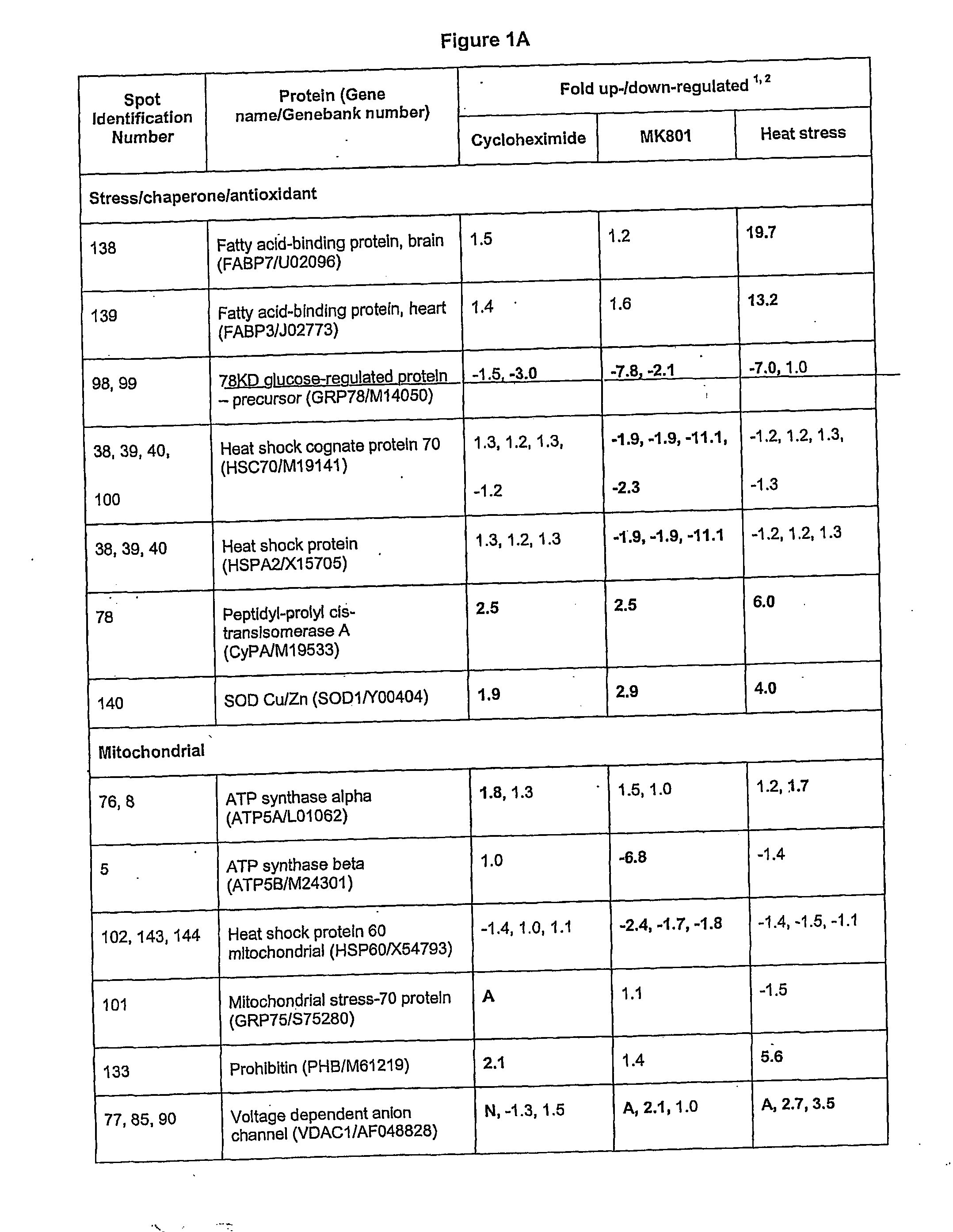 Neuroactive agents and methods of their use