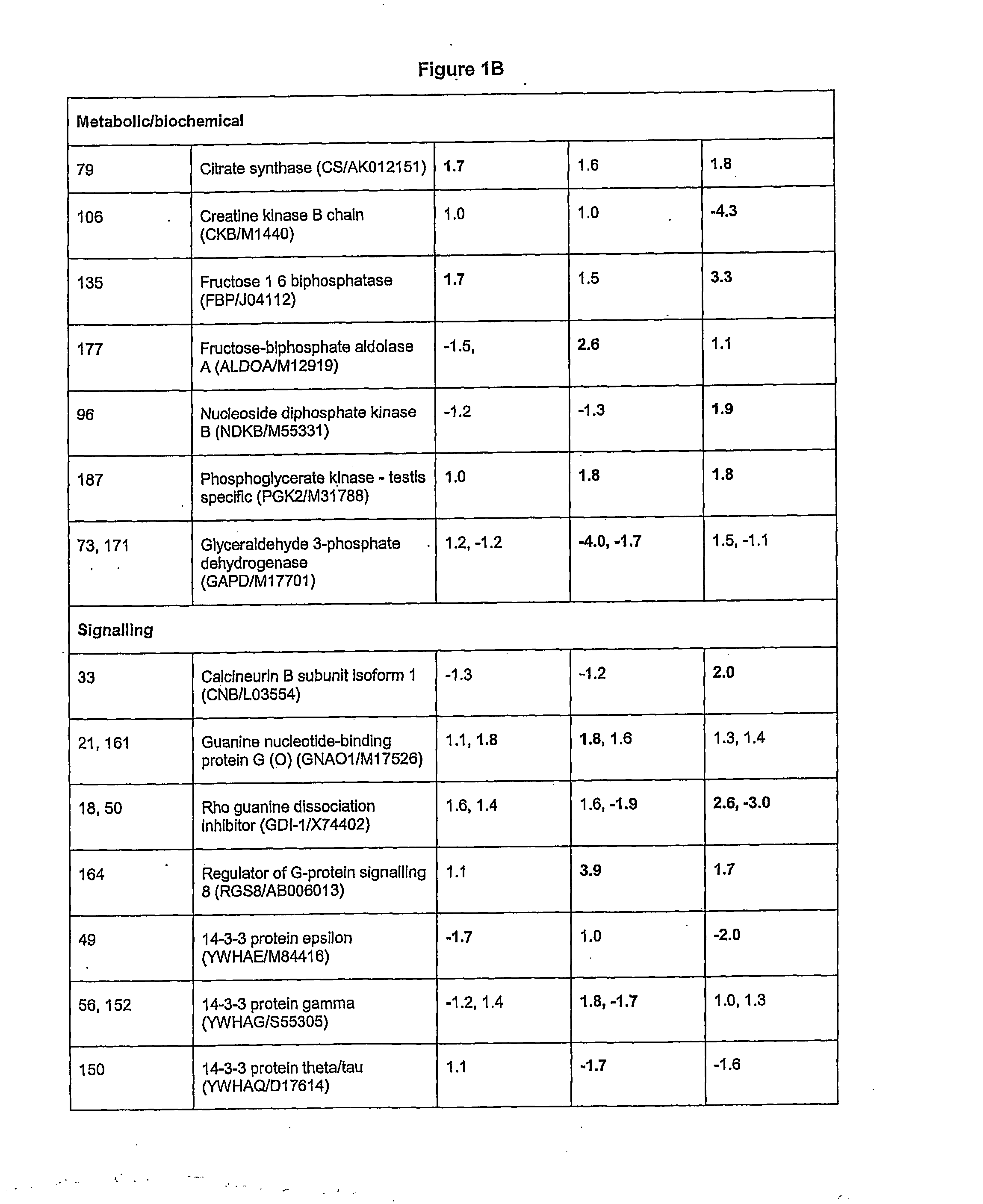 Neuroactive agents and methods of their use