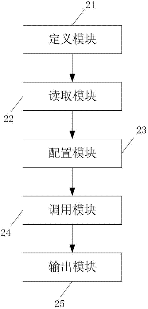 Method and device for assembly integration