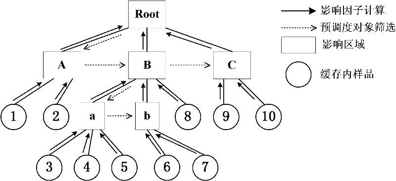 Three-dimensional spatial data adaptive pre-scheduling method based on spatial relationship