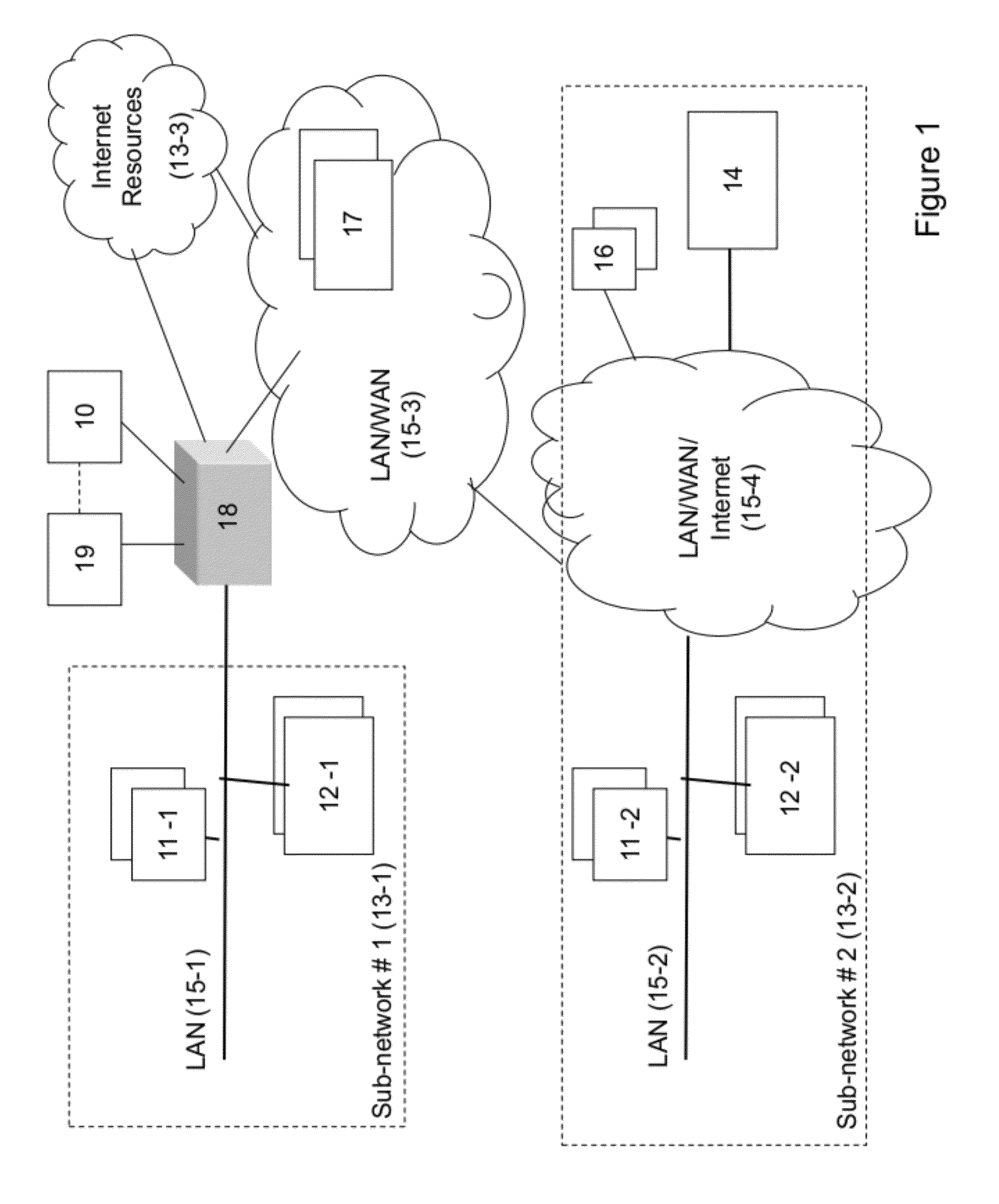 Method of generating security rule-set and system thereof