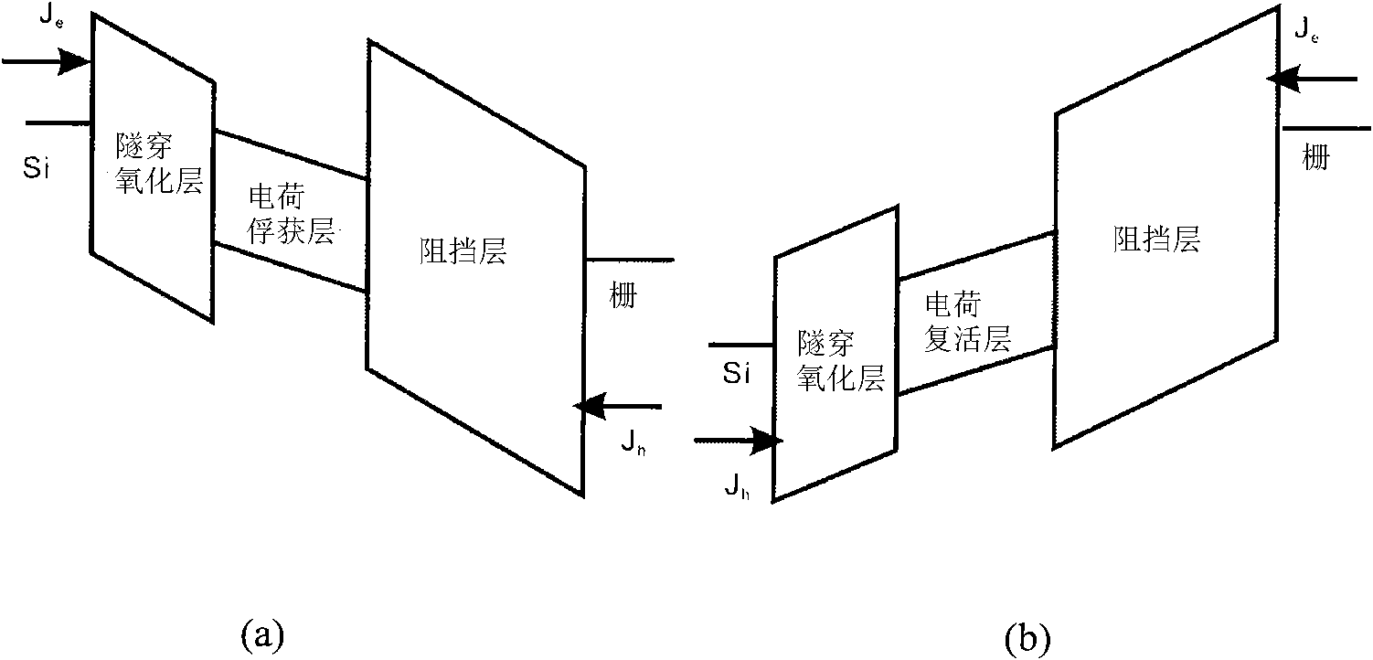 Erasable metal-insulator-silicon capacitor structure