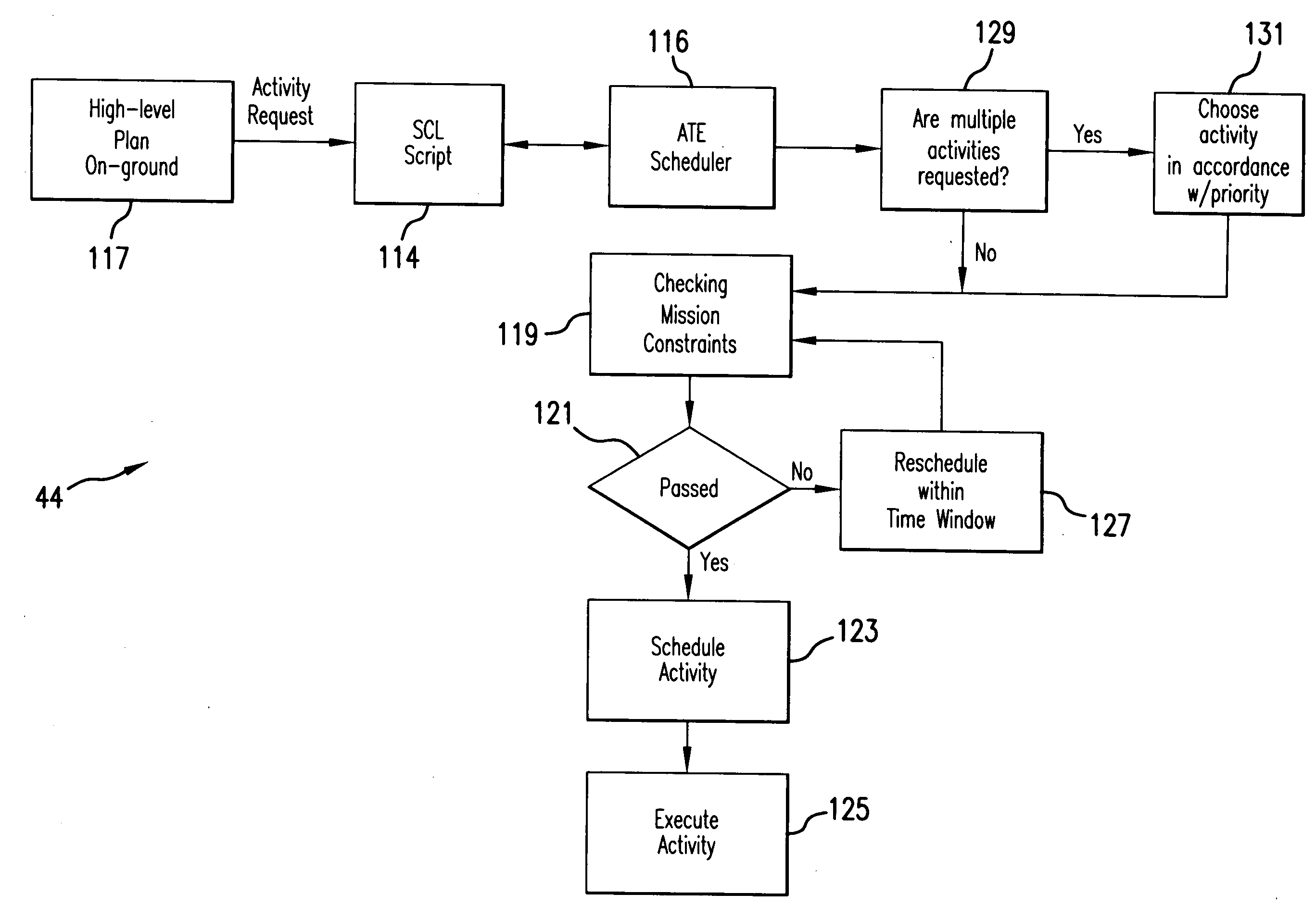 Intelligent system and method for spacecraft autonomous operations