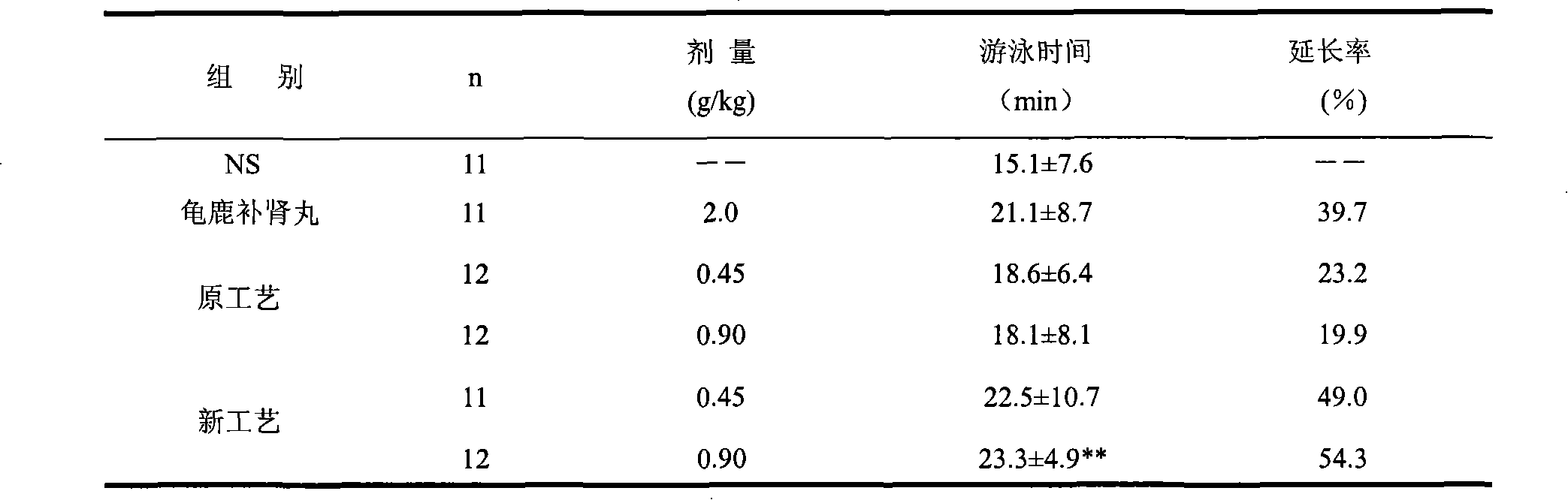 Traditional Chinese medicine and western medicine composition containing fine powder and preparation method thereof