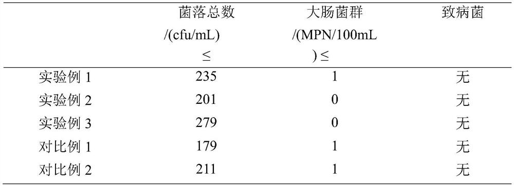 Non-total-nutrient food for special medical purposes with blood lipid regulating effect and preparation method thereof