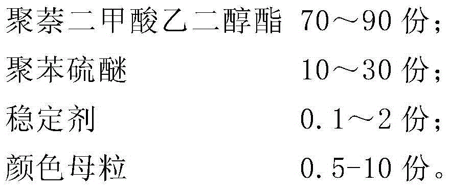 A kind of halogen-free flame-retardant f-class high-temperature-resistant polyester heat-shrinkable tube for electrician and preparation method thereof