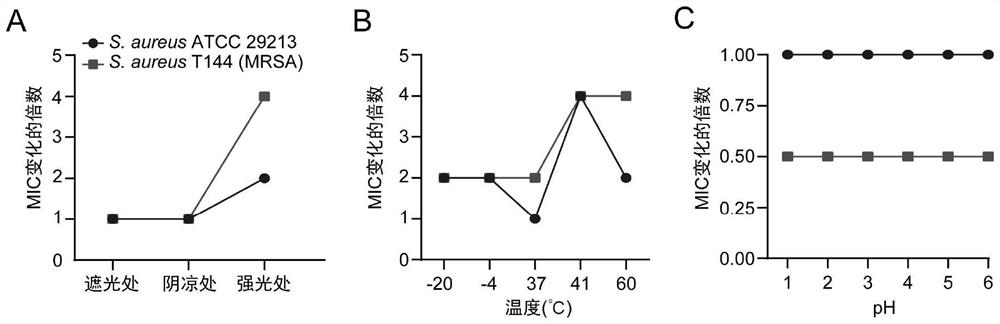 Application of mangosteen extract alpha-mangostin in preparation of medicine for preventing and treating livestock and poultry clostridium perfringens infection