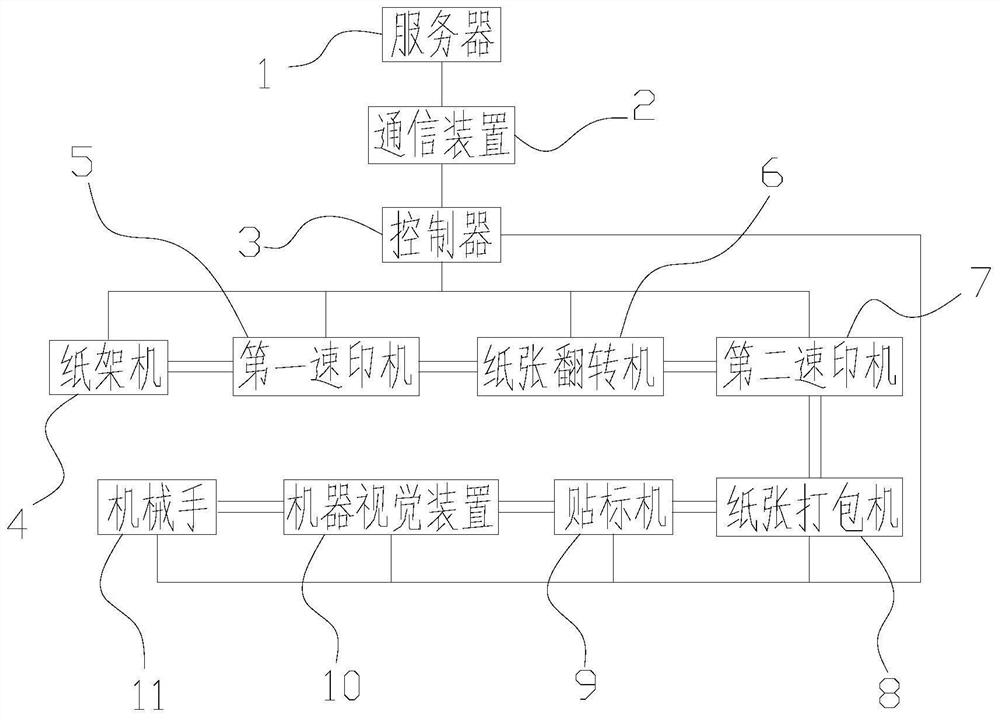 Intelligent test paper printing and packaging system and using method thereof