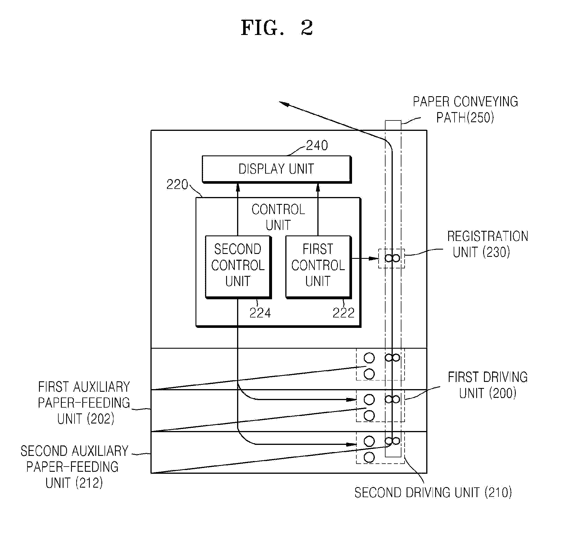 Method and apparatus for controlling transfer of paper