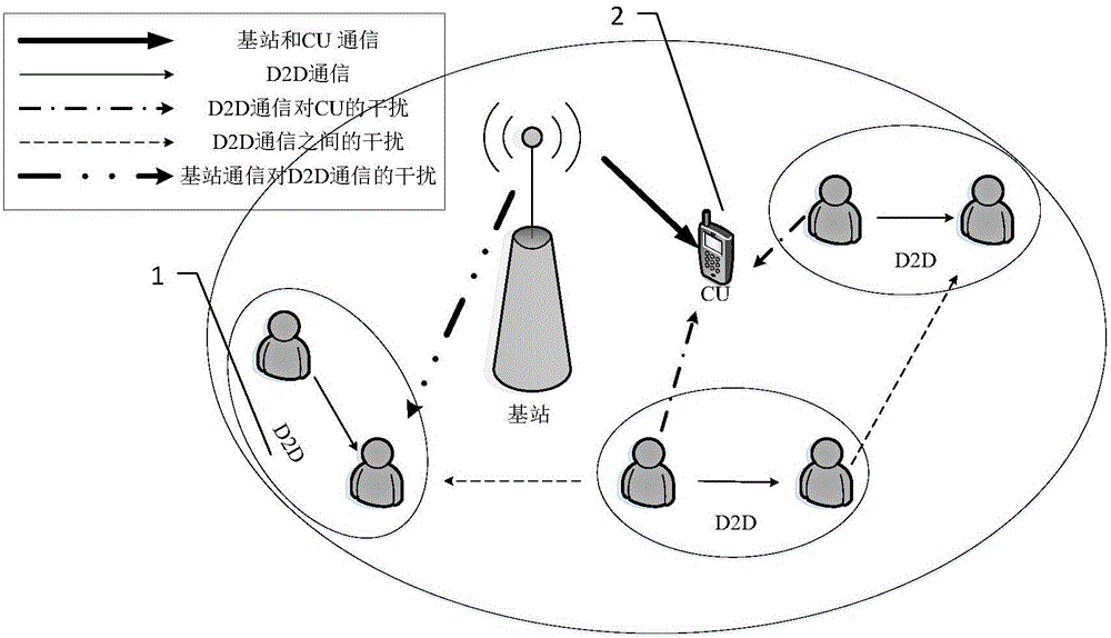 Interference-alignment-based power control method for D2D user