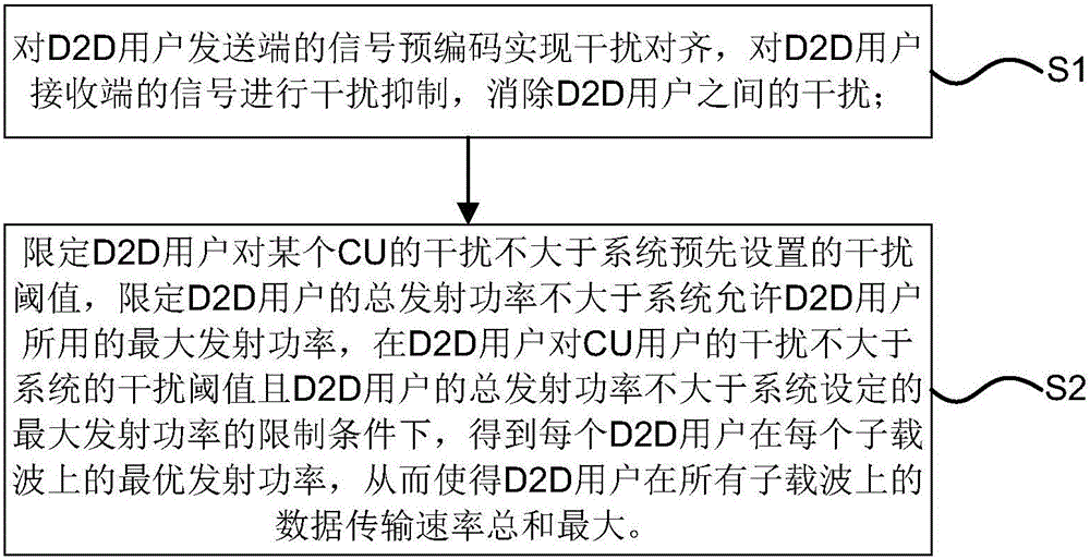 Interference-alignment-based power control method for D2D user