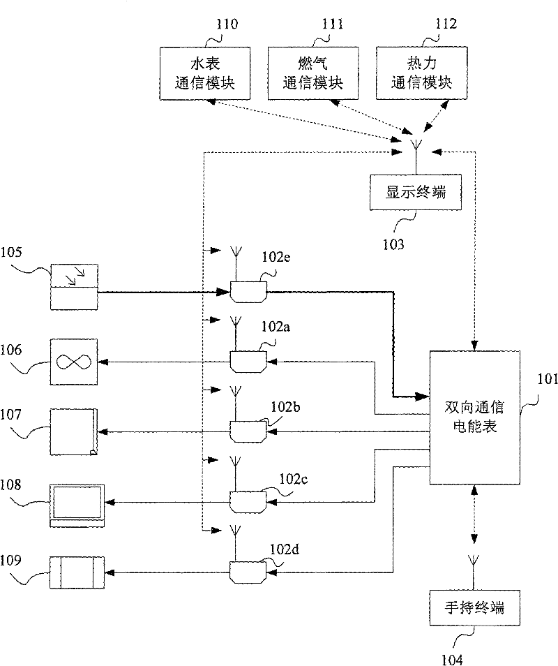 Energy consumption metering system supporting two-way communication