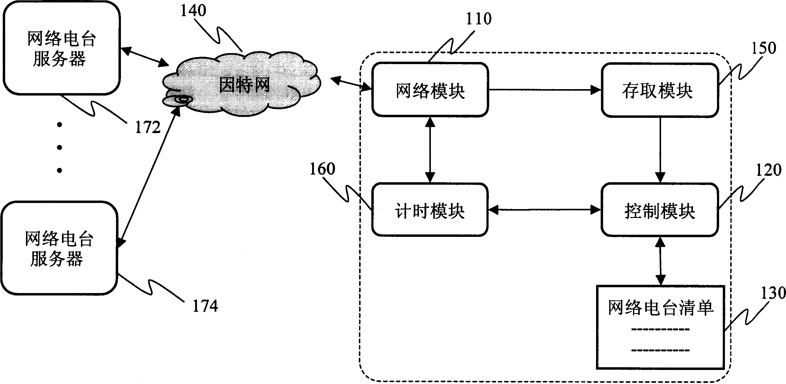 System and method for switching over automatically among multiple group network tranceivers