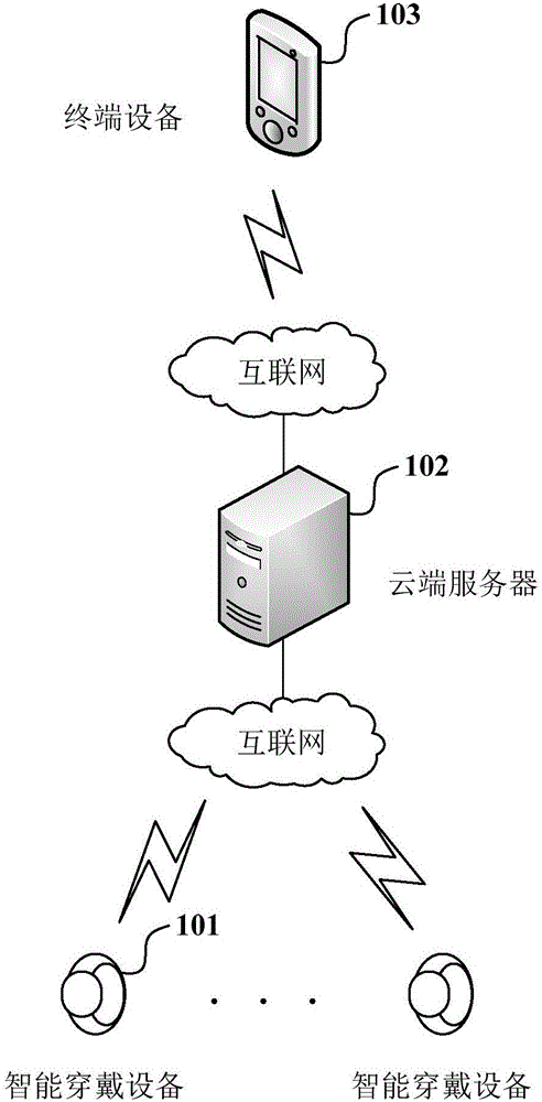 Safe state tracking detection method and device