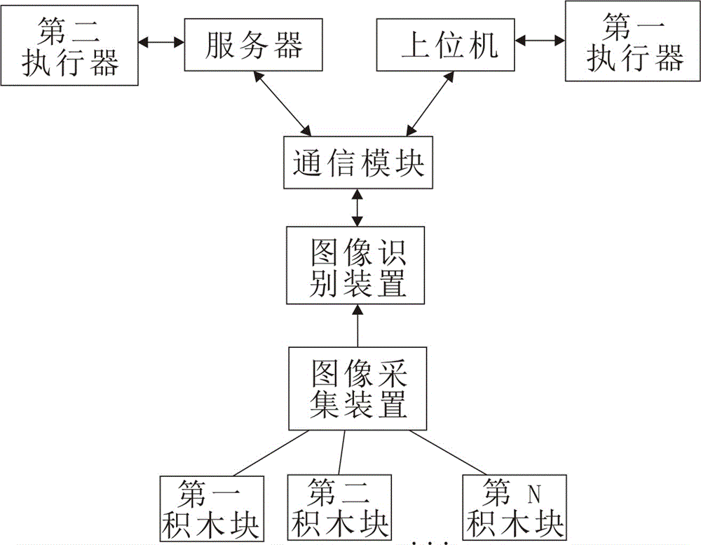 Intelligent programming building block toy based on image recognition and implementation method of intelligent programming building block toy