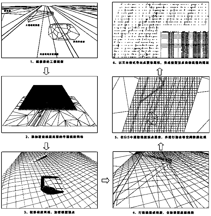 Cross-platform hydrodynamic modeling method based on BIM (building information modeling) and GIS (geographic information system) techniques