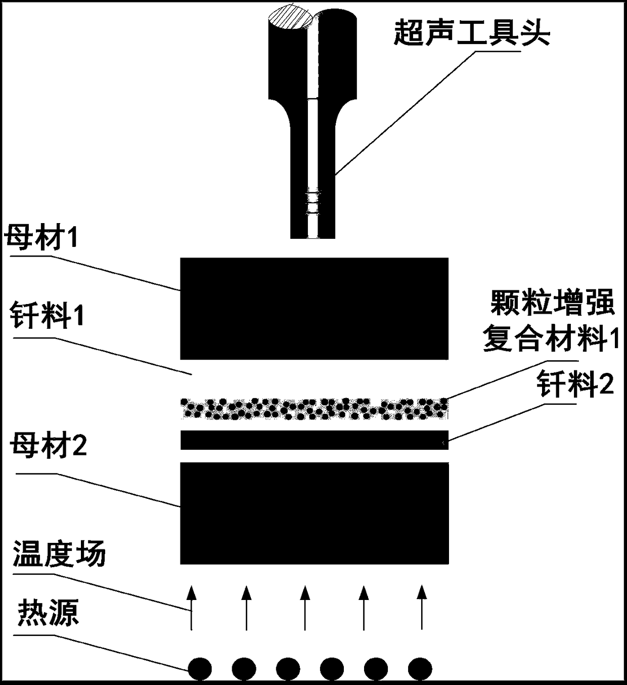 A method for forming reinforced phase strengthened composite weld structure material through regulation and control